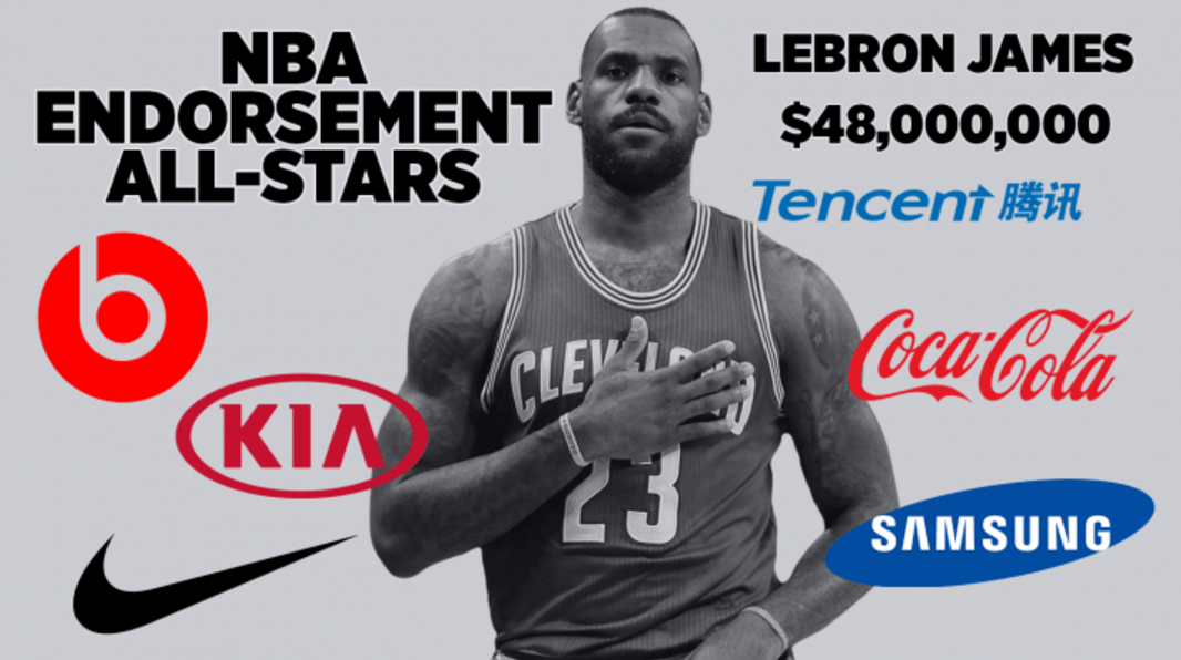 LeBron Endorsements