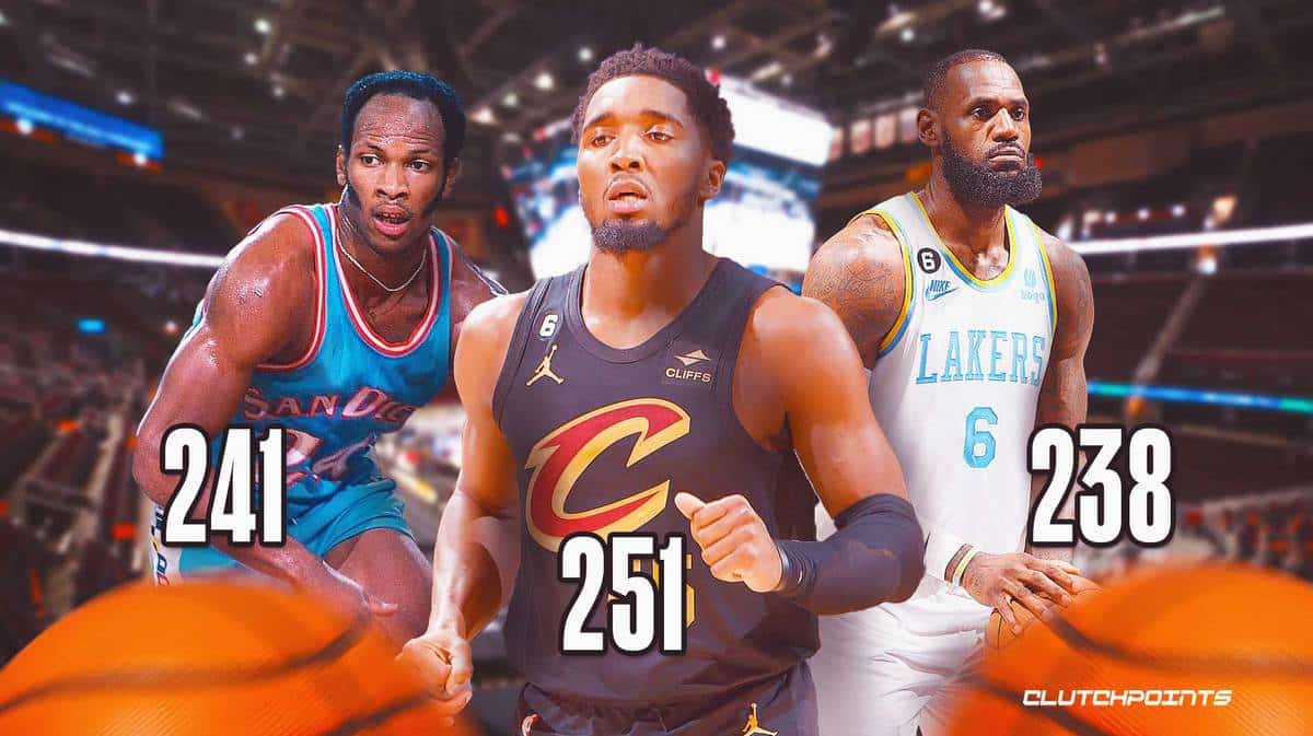 Cavs, Donovan Mitchell, Lakers, World B. Free, LeBron James